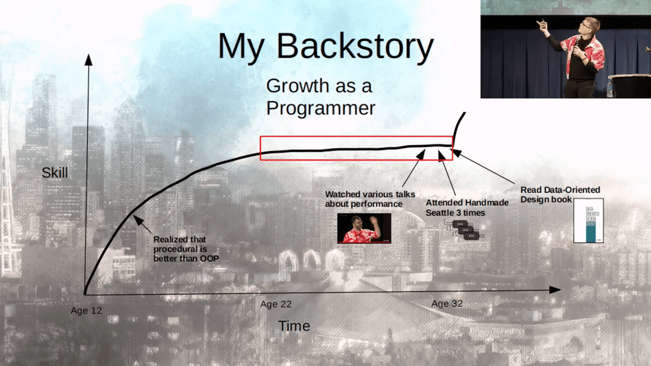 Andrew Kelley’s growth curve