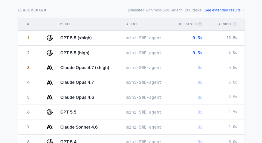 ProgramBench leaderboard